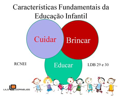 Nos Eixos Cuidar E Educar São Apresentados Como Binômios Indissociáveis