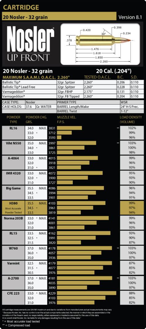 Nosler Reloading Information