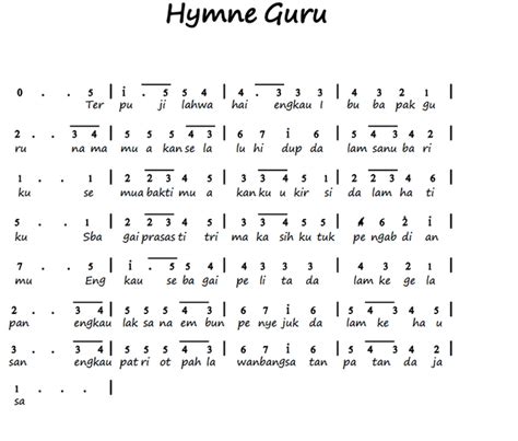 Not Pianika Hymne Guru   Not Angka Hymne Guru Pahlawan Tanpa Tanda Jasa - Not Pianika Hymne Guru