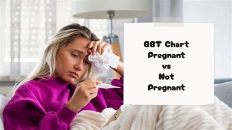 Not Pregnant