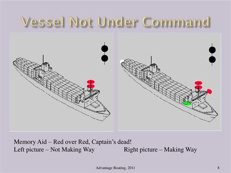 Not Under Command Meaning