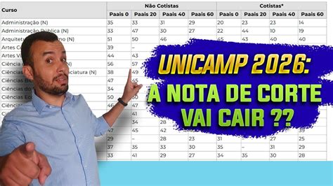 Nota De Corte Da Unicamp