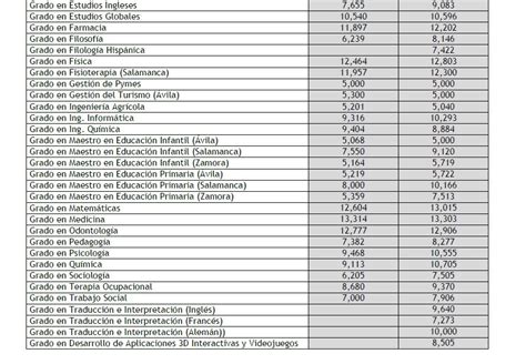 Nota De Corte Unesp