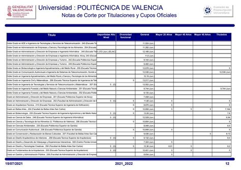 Nota De Corte Upv