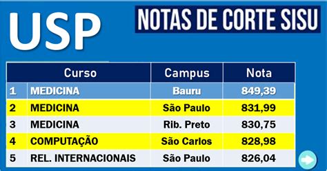 Notas De Corte 2022