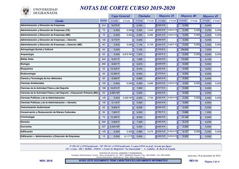 Notas De Corte Ulpgc