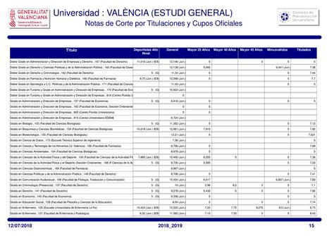 Notas De Corte Uv