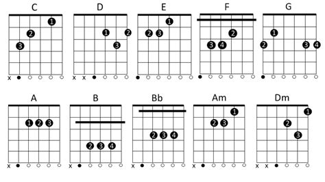 Notas De Violao