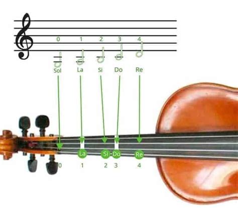 Notas De Violin