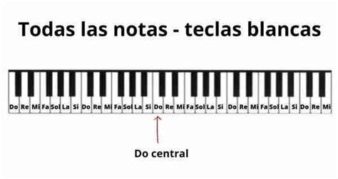 Notas Del Teclado
