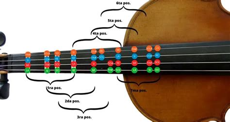 Notas Del Violin