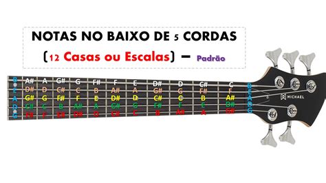 Notas Para Baixo