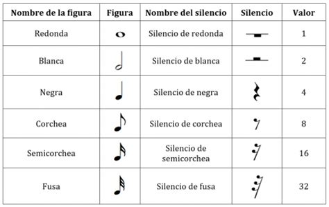 notat muzikore