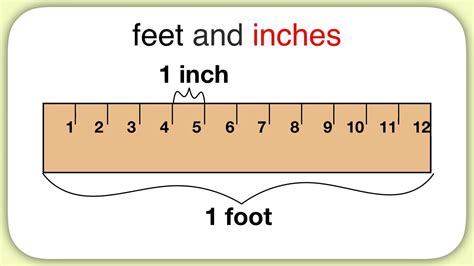 Notation For Inches And Feet