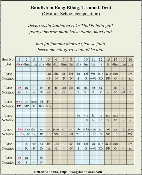 Notation Raag Bihag