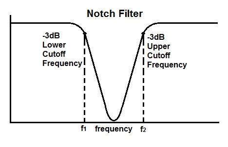 notch filter