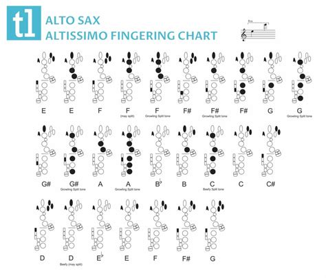 Note Chart For Alto Sax