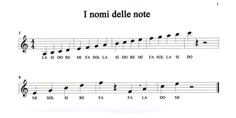 Note Sul Pentagramma
