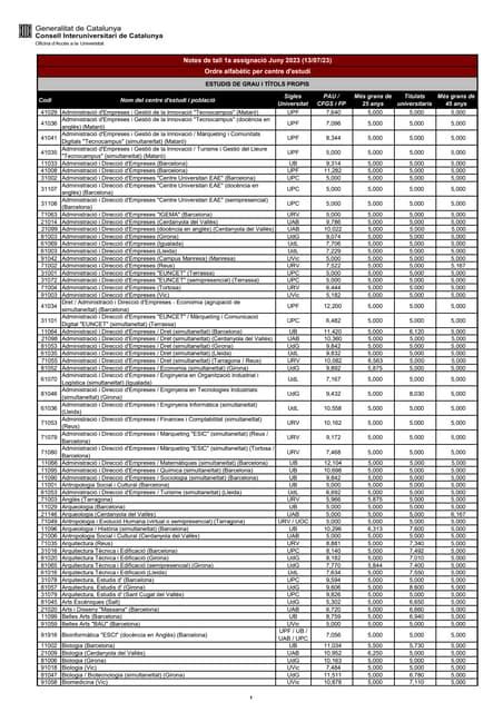 Notes De Tall 2023 Pdf