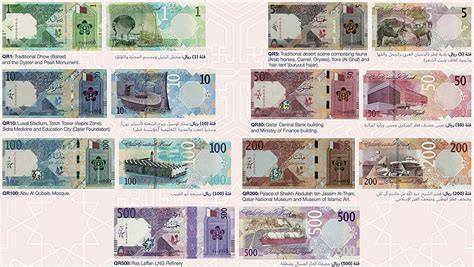 notes from qatar