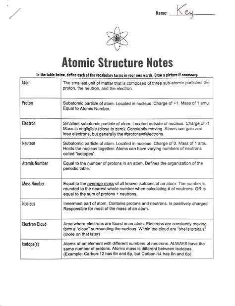 notes on atomic structure for class 11