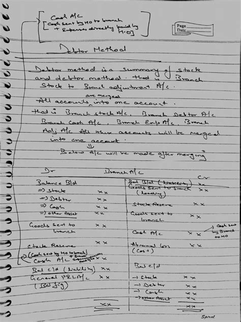 Notes On Branch Accounting