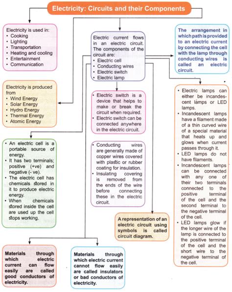 Notes On Electricity And Circuits Class 6