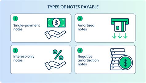 Notes Payable Adalah