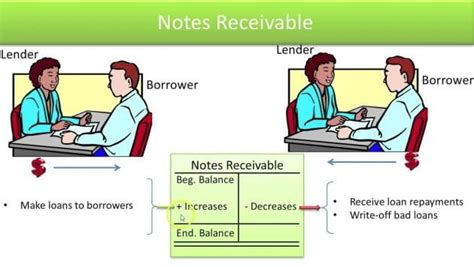 Notes Receivable Adalah