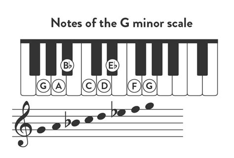 G Melodic Minor Scale Five Positions YouTube