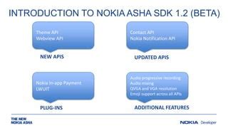 notification app for nokia asha 200