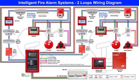 Notifier Block Diagram For Fire Alarm System
