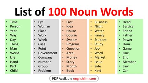 noun law 100