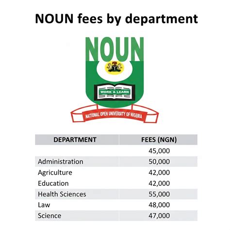 noun second semester 100 level