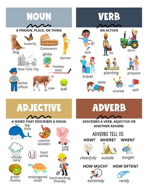 Noun Verb Adjective