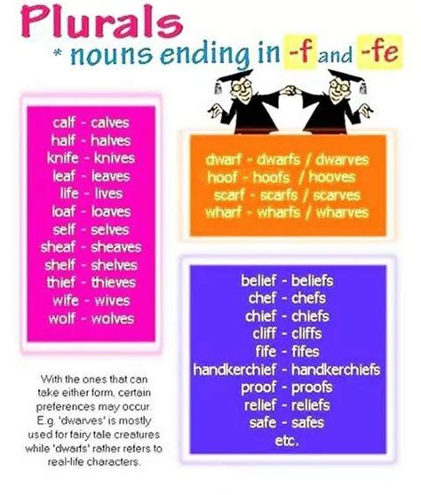 Nouns Ending In F Nouns That End In Y - Nouns That End In Y
