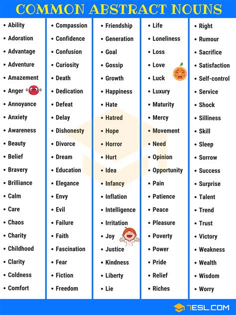 Nouns Starting With I   456 Nouns That Start With I Huge List - Nouns Starting With I