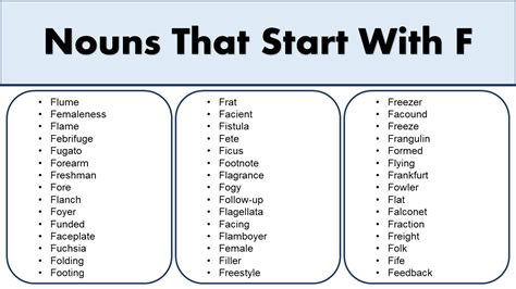 Nouns That Start With F Easybib Nouns That Start With F - Nouns That Start With F
