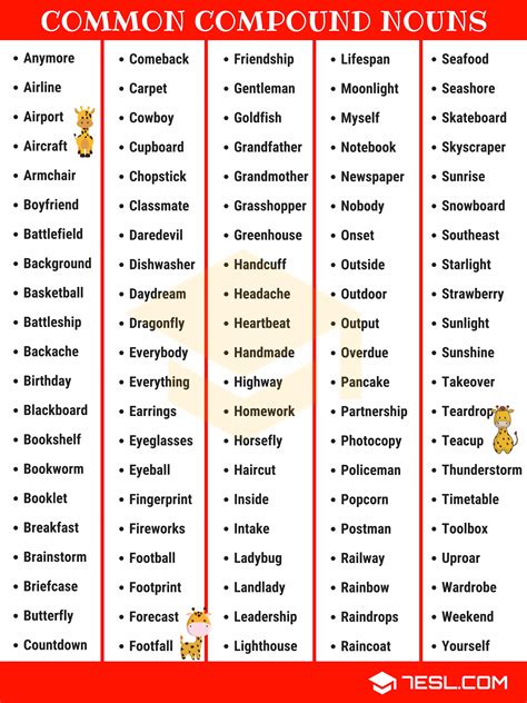 Nouns That Start With I 380 Words Wordmom Nouns Starting With I - Nouns Starting With I