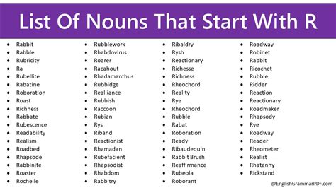 Nouns That Start With R Chegg Writing Nouns That Start With R - Nouns That Start With R