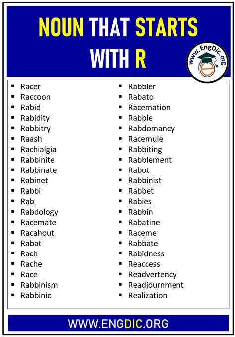 Nouns That Start With R English Vocabulary Your Nouns Starting With R - Nouns Starting With R