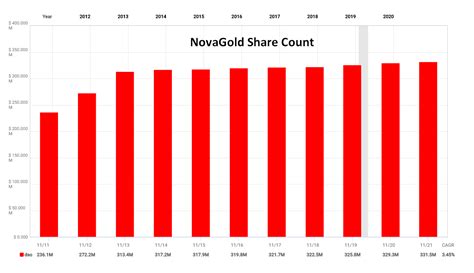 Nov 17, 2023 · 2. A recipe to sustain the stock-market ra