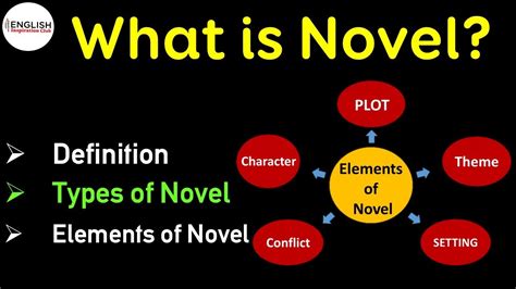 Novel Idea Meaning