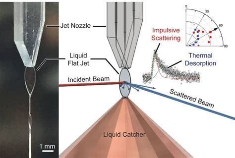 Novel Method Examines The Gas Liquid Interface In Solid Liquid Gas Science Experiments - Solid Liquid Gas Science Experiments