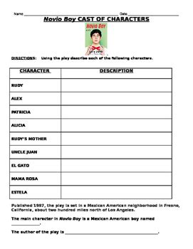 novio boy characters chart