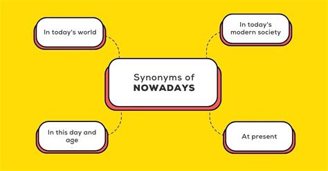 nowadays synonyms - PastTenses