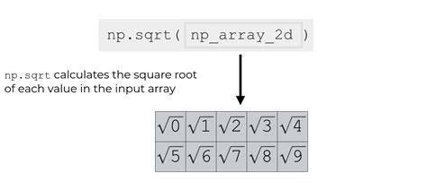 Np Sqrt