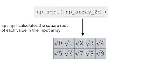 Image related to np-sqrt