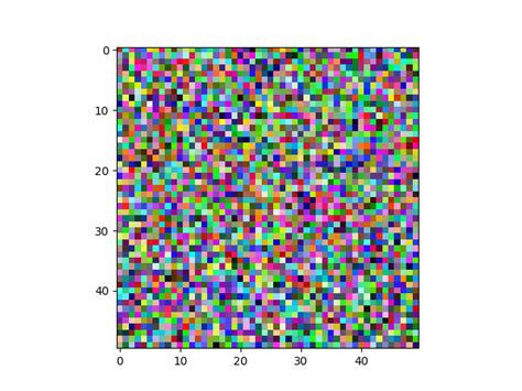 np.nan appears black in 3d numpy array - imshow plot