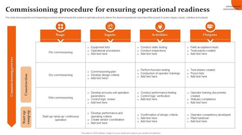 Nps Commissioning Procedure